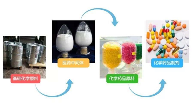 醫(yī)藥中間體進口清關(guān)一般貿(mào)易進口常見問題 醫(yī)藥中間體進口清關(guān)